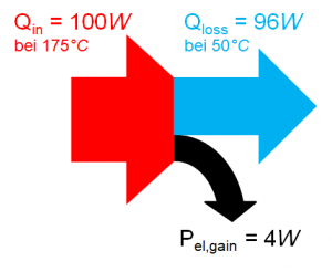 Energiefluss in einem Thermogenerator (TEG)